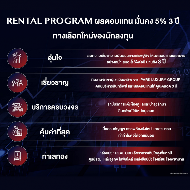 ซื้อคอนโด
